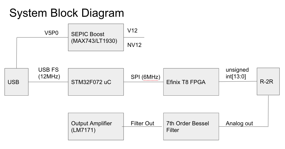 bFunc Rev2.0 Block Diagram